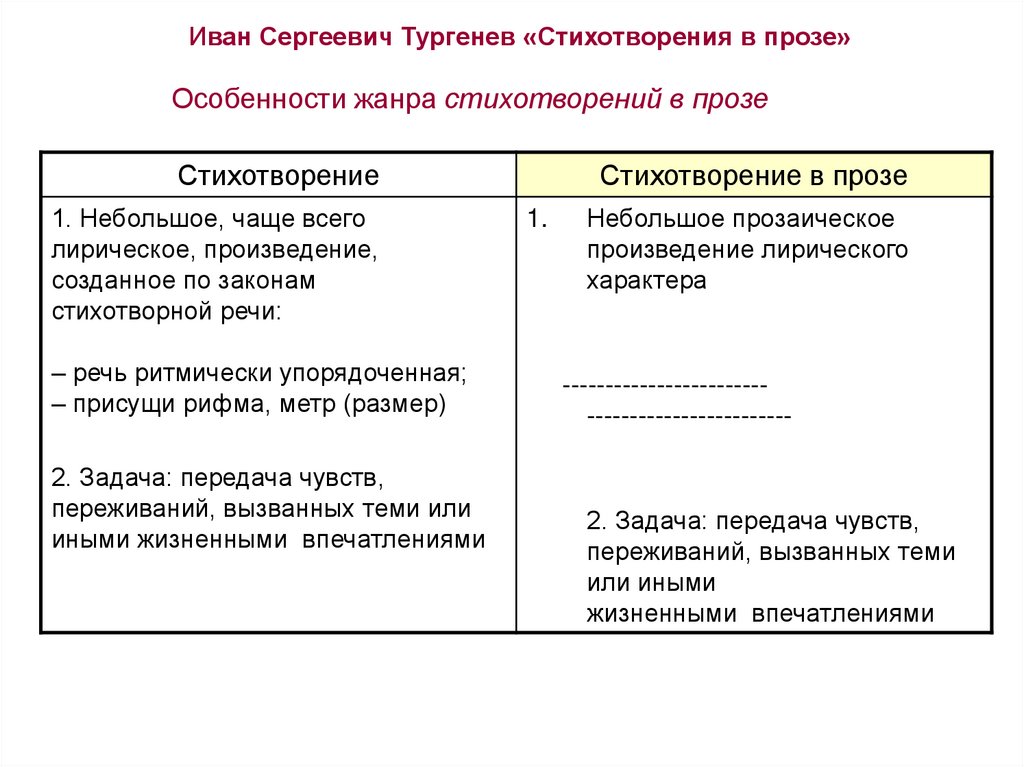 «Как слово наше отзовётся…»: И.С. Тургенев и Ф.И. Тютчев | Камертон