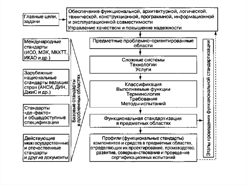 Схемы и системы стандартизации