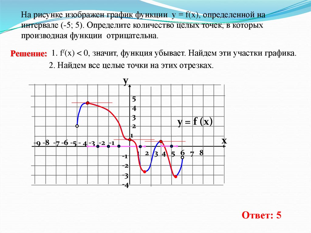 Определите количество целых точек производная отрицательна. Когда производная положительна на графике функции. Производная отрицательна на графике. Производная функции f(x) отрицательна. Функция убывает если производная.