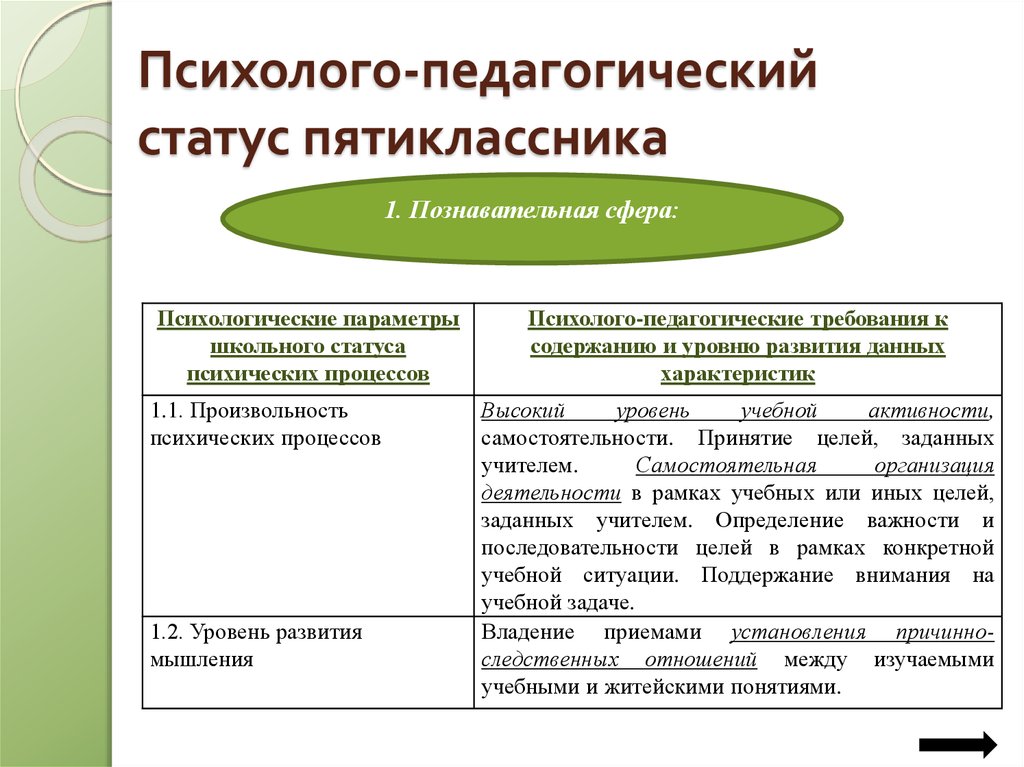 Схема психолого педагогической характеристики личности ученика