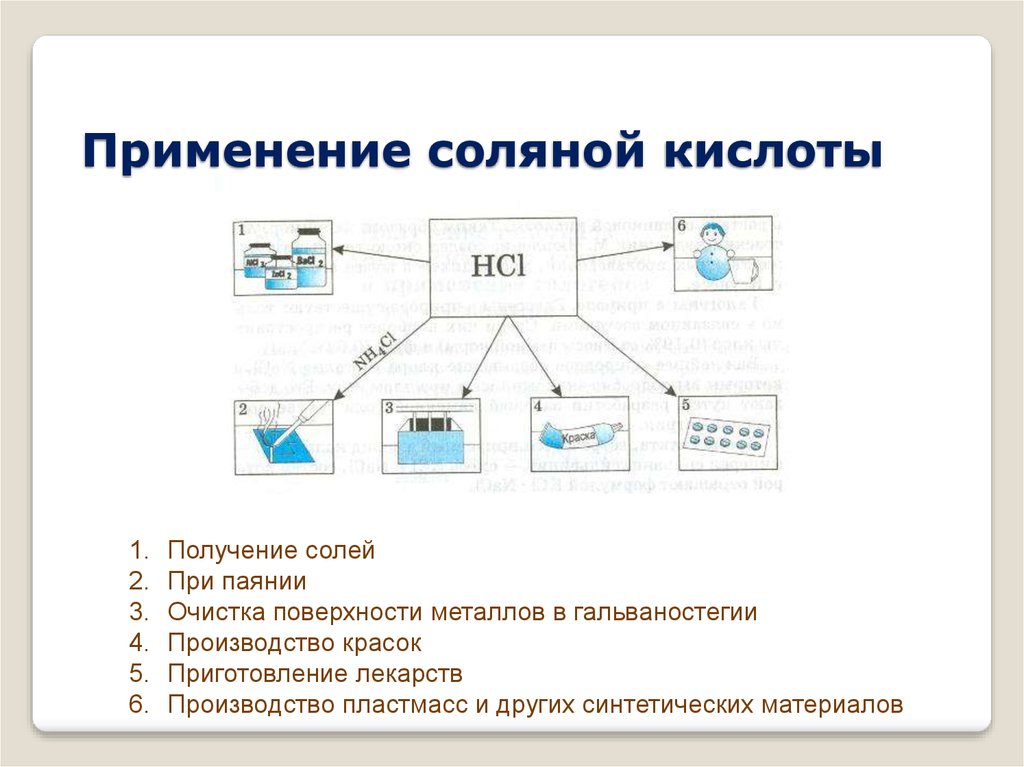 Применение соляной