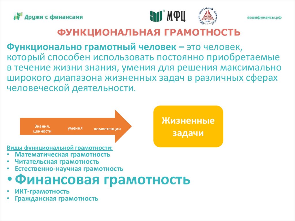 Функциональная грамотность 2023 ответы. Функциональная финансовая грамотность. Функциональная грамотность финансовая грамотность. Финансовая грамотность как компонент функциональной грамотности. Финансовая и функциональная функциональная грамотность.