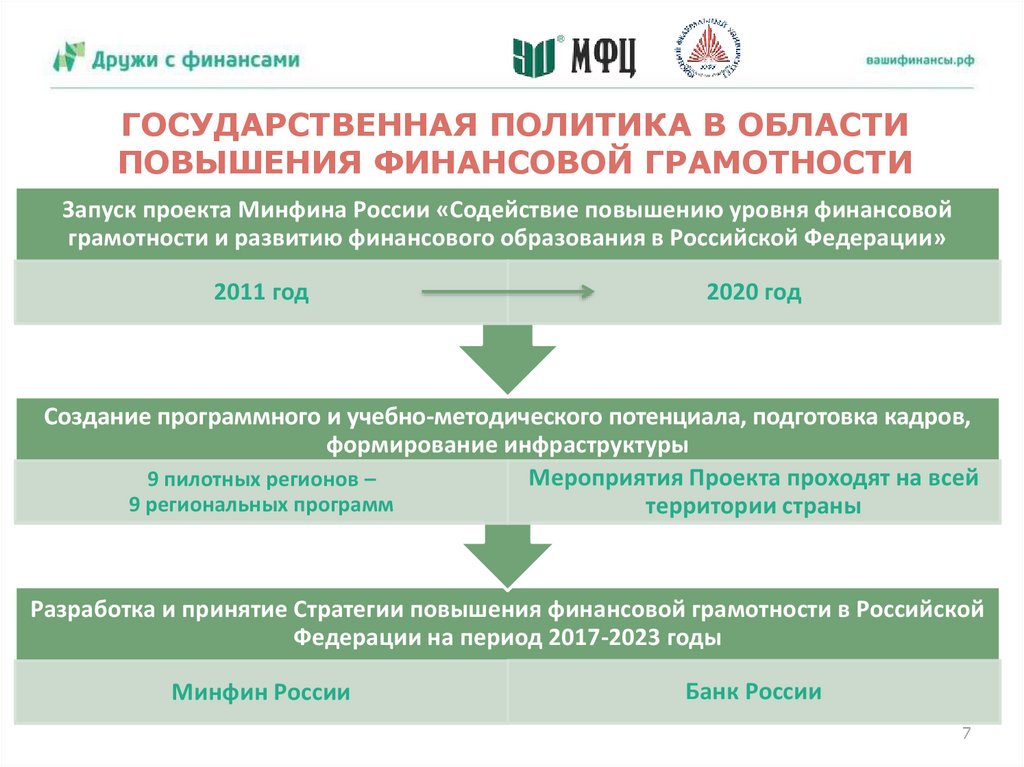 Ключевой информационный ресурс проекта минфина россии по повышению уровня финансовой грамотности это