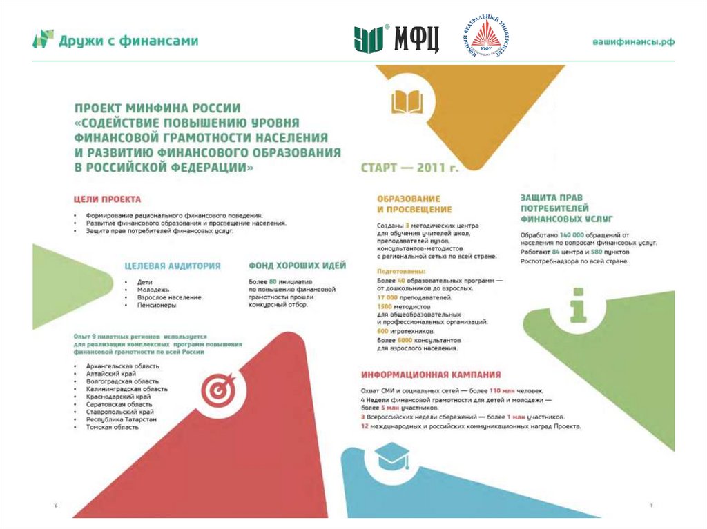 Компетенции финансово грамотного человека. Навыки финансовой грамотности. Компетенции финансовой грамотности. Презентация педагога финансовая грамотность.