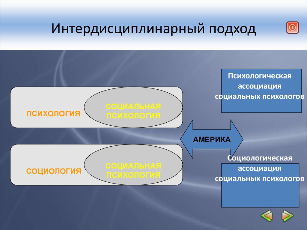 Социальная психология в системе. Интердисциплинарный подход. Интердисциплинарный подход в социальной психологии. Подходы в социальной психологии. Социологическая социальная психология.