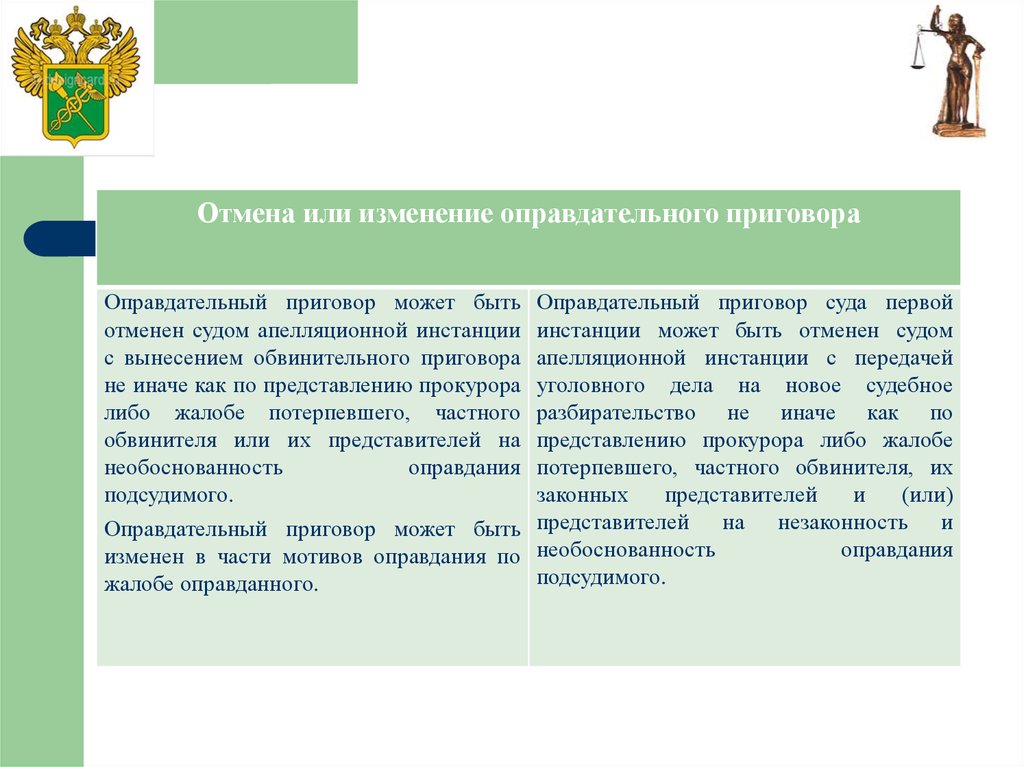 Первое представление суду. Оправдательный приговор суда первой инстанции. Оправдательный приговор суда апелляционной инстанции. Отмена оправдательного приговора. Оправдательный приговор подсудимому может предусматривать.