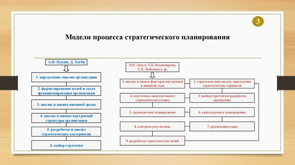 Стратегический план 2010