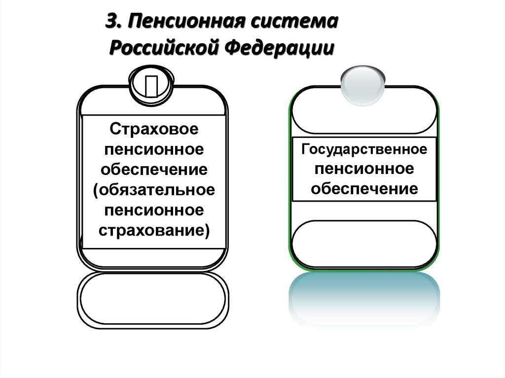 3. Пенсионная система Российской Федерации