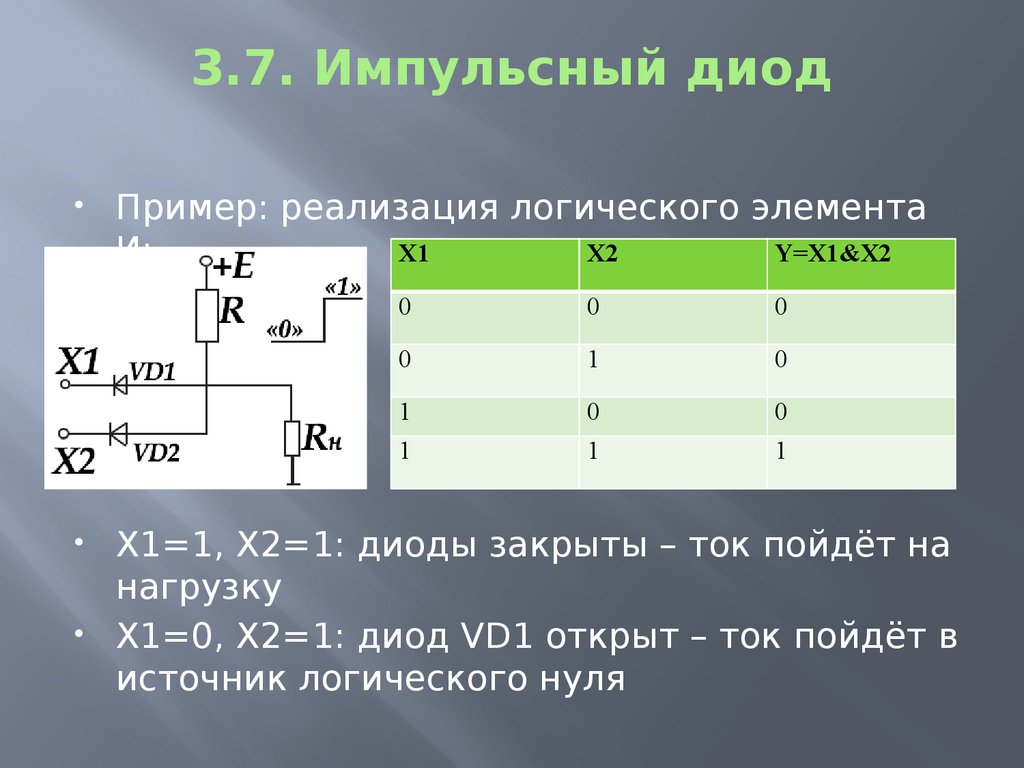 Импульсные диоды презентация