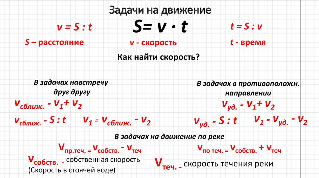 Задачи на движение по математике 6 класс