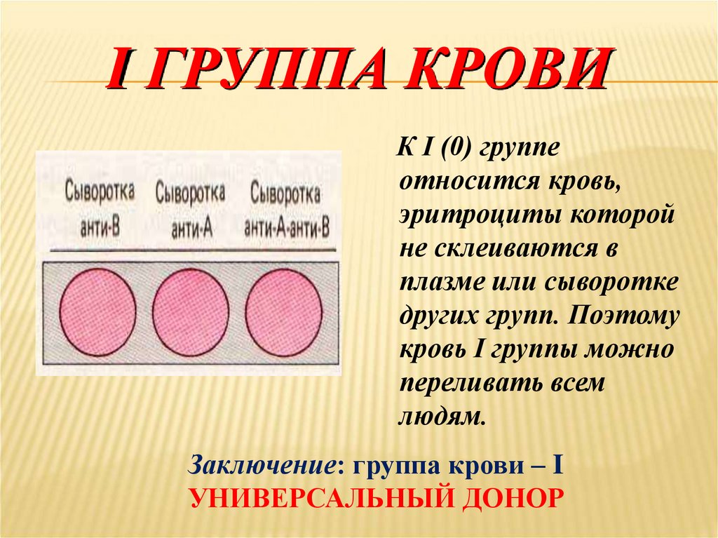 0 001 гр. Группакррви 1 положительная.