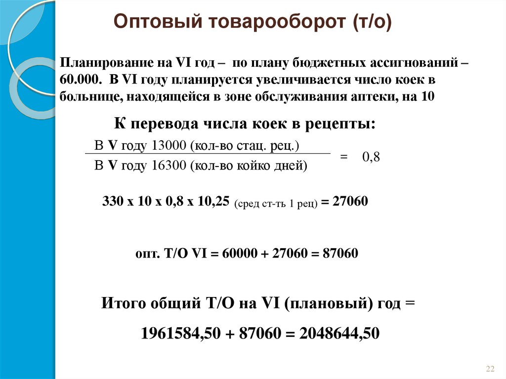 Торговый расчет. Рассчитать реализованные торговые наложения. Определить уровень торговых наложений. Рассчитать уровень торговых наложений. Рассчитайте торговые наложения.