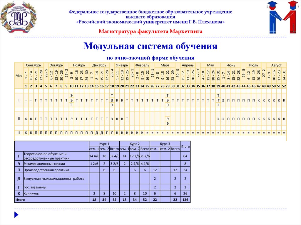 Рэу плеханова баллы. Российский экономический университет имени г.в. Плеханова баллы.