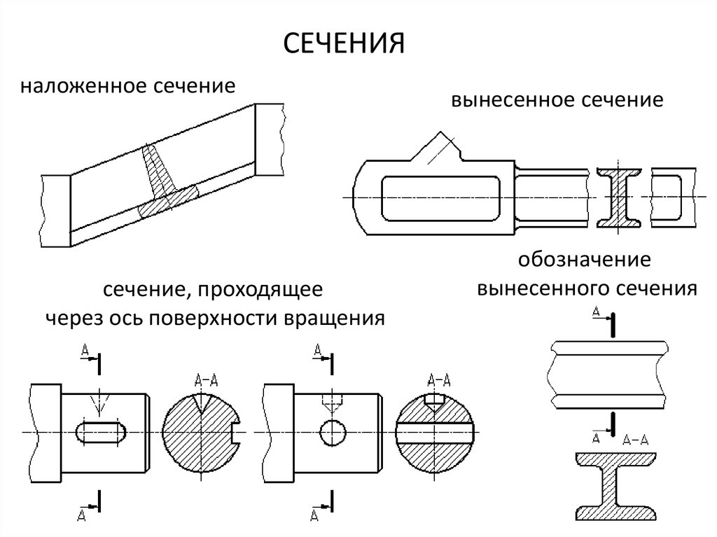 Разрезы и сечения на чертежах. Разрезы и сечения 1.54.20. Сечение ГОСТ 2.305-2008. Как выглядит сечение на чертеже. Наложенное сечение на чертеже.