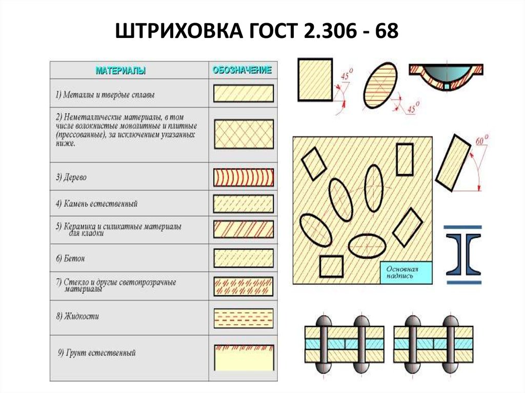 Латунь штриховка на чертеже