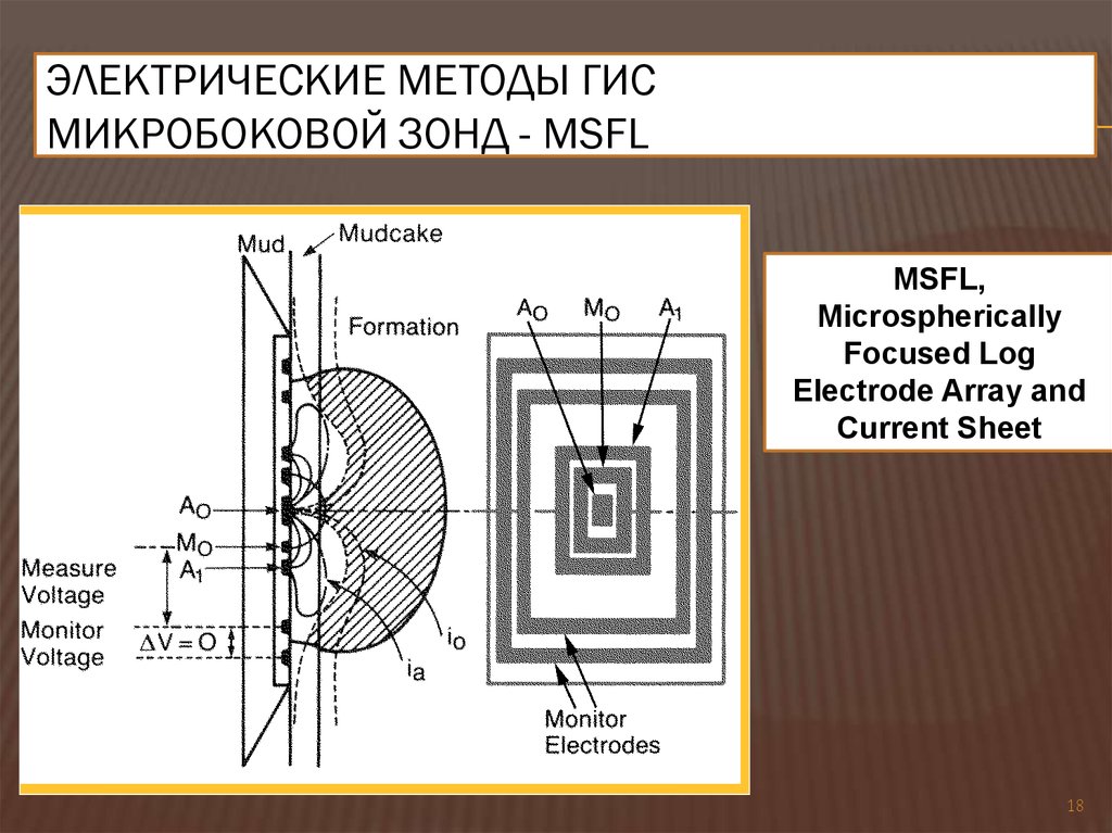 Электрические методы ГИС Микробоковой зонд - MSFL