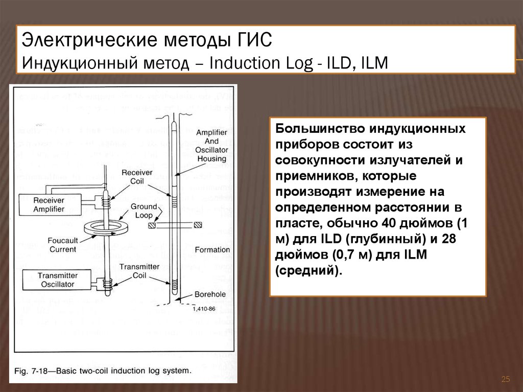 Электрические методы ГИС Индукционный метод – Induction Log - ILD, ILM