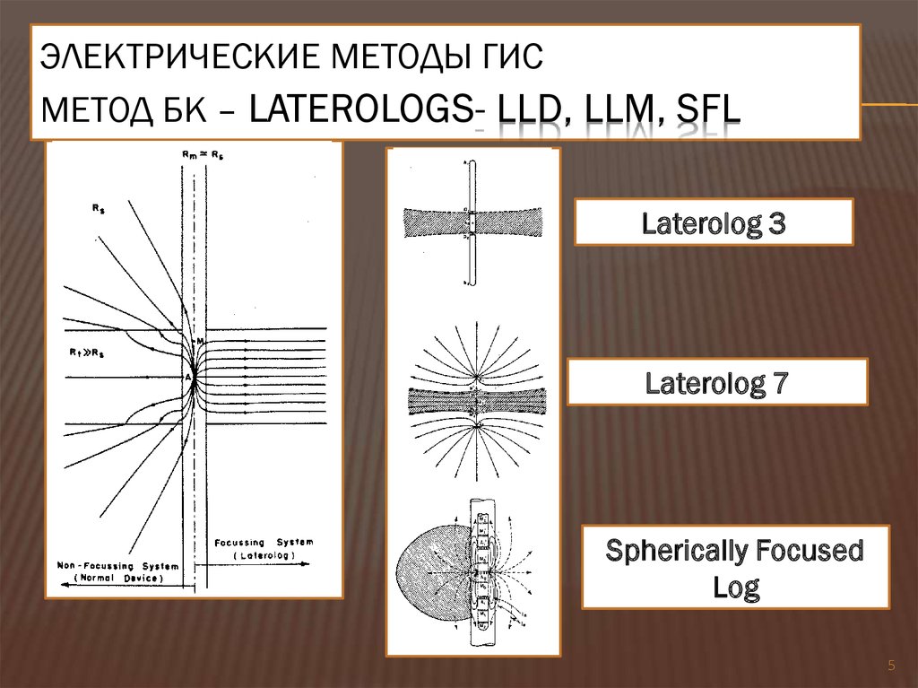 Электрические методы ГИС Метод БК – Laterologs- LLD, LLM, SFL