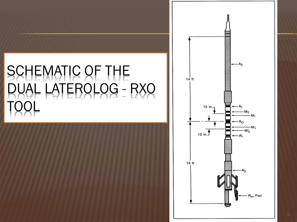 Schematic of the Dual laterolog - Rxo tool