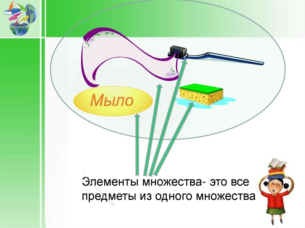 Элементы множества это. Ассоциация с лидером предметами.