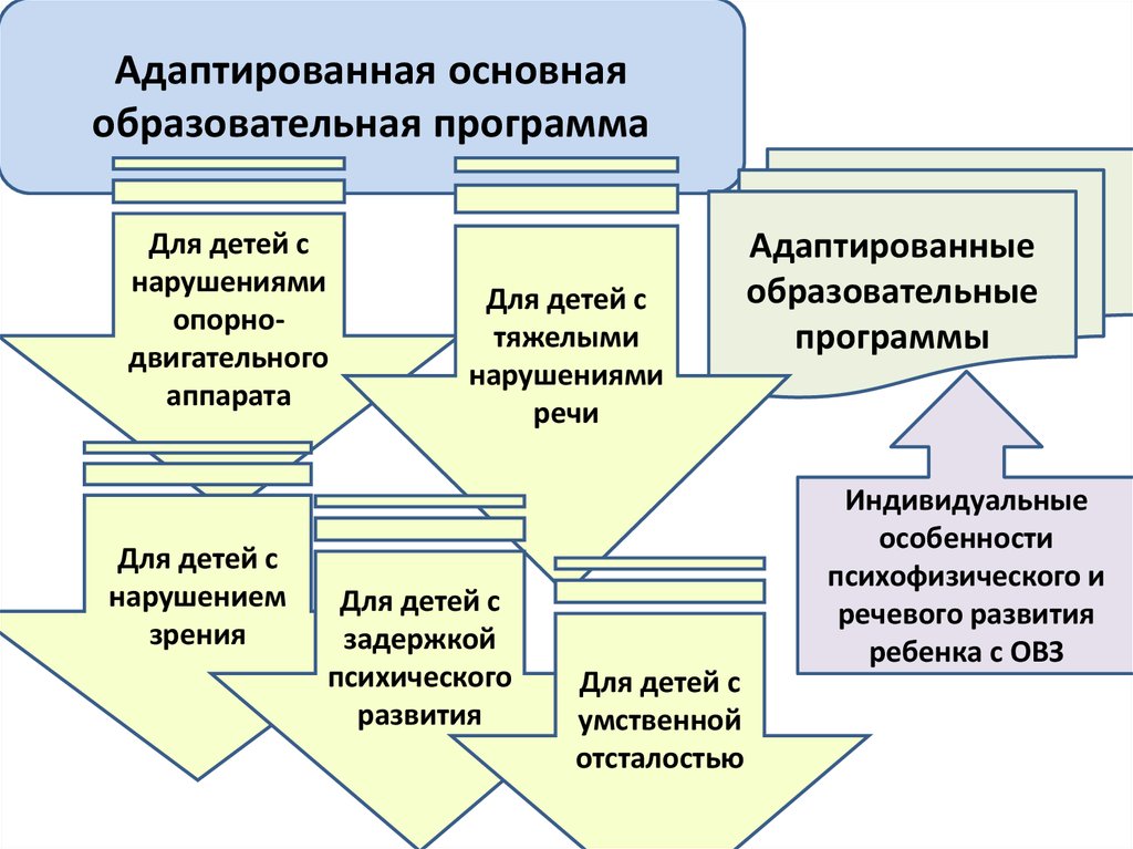 Организация п