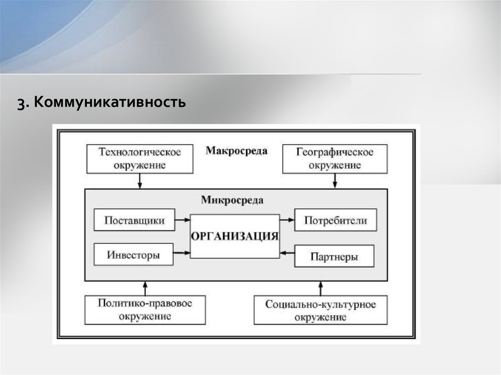 Технологическая схема системного исследования включает в себя