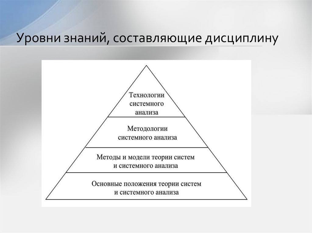 Система уровня знаний. Уровень знаний. Пять уровней знания. Первичный уровень знаний. 5 Степеней знаний.