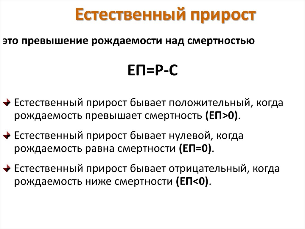 Естественный прирост