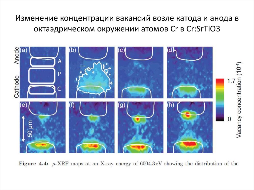 Изменение концентрации вакансий возле катода и анода в октаэдрическом окружении атомов Cr в Cr:SrTiO3