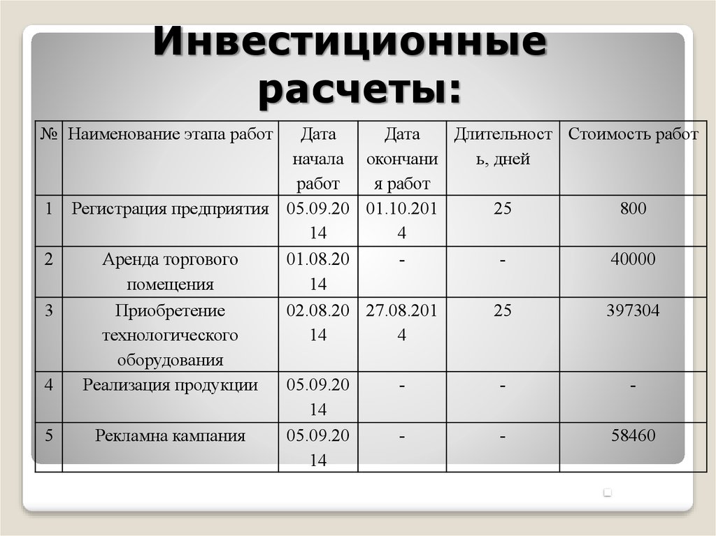 Рассчитать инвестиции. Расчет инвестиций. Расчет инвестиционного проекта. Инвестиционная калькуляция. Пример инвестиционного расчета.