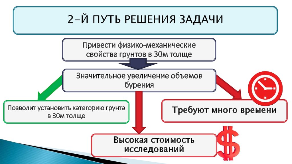 2-Й ПУТЬ РЕШЕНИЯ ЗАДАЧИ