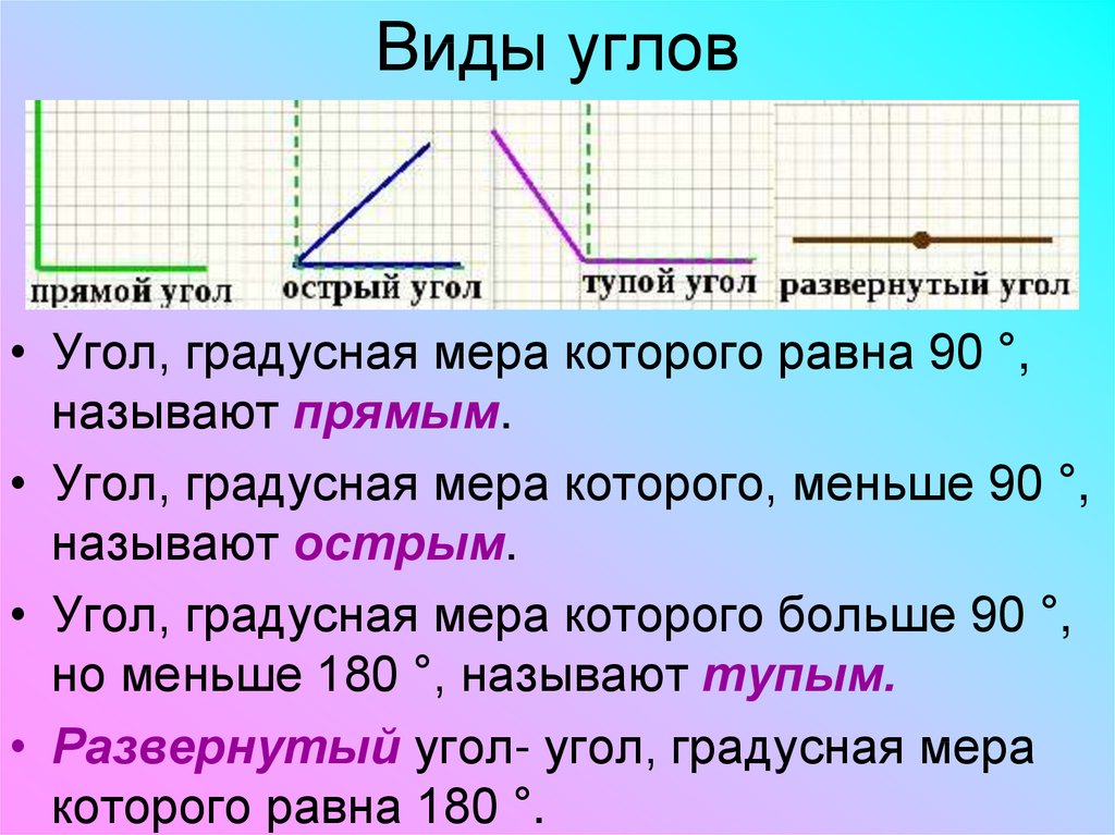 Виды углов 3 класс презентация