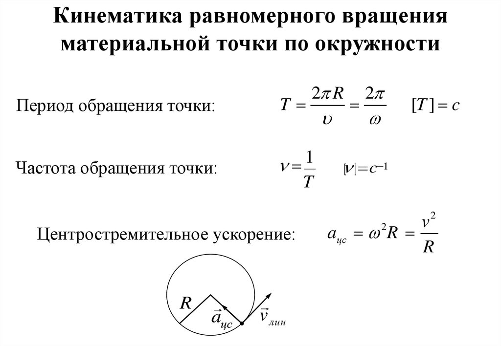Кинематика равномерного вращения материальной точки по окружности