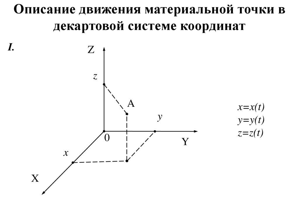 На рисунке 7 показана траектория abcd движения материальной точки из a в d найти координаты