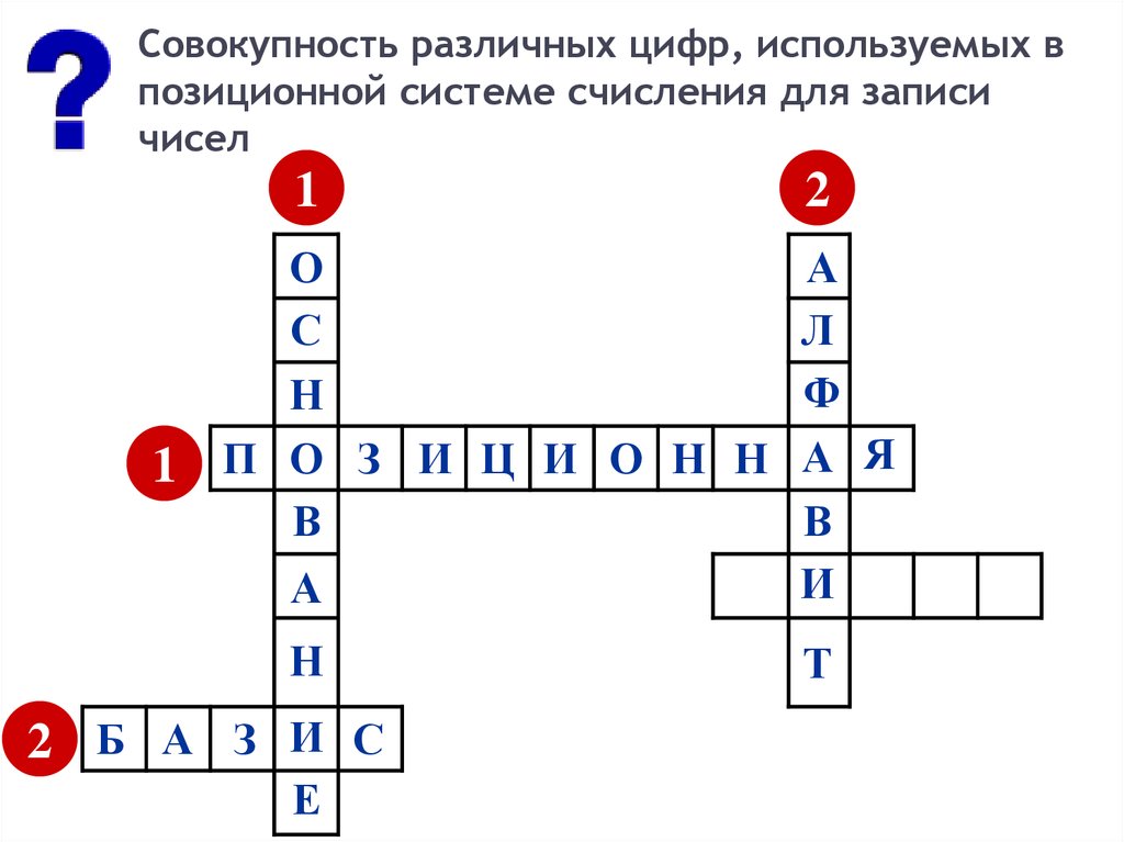 Совокупность чисел используемых для записи чисел. Кроссворд позиционные записи числа.