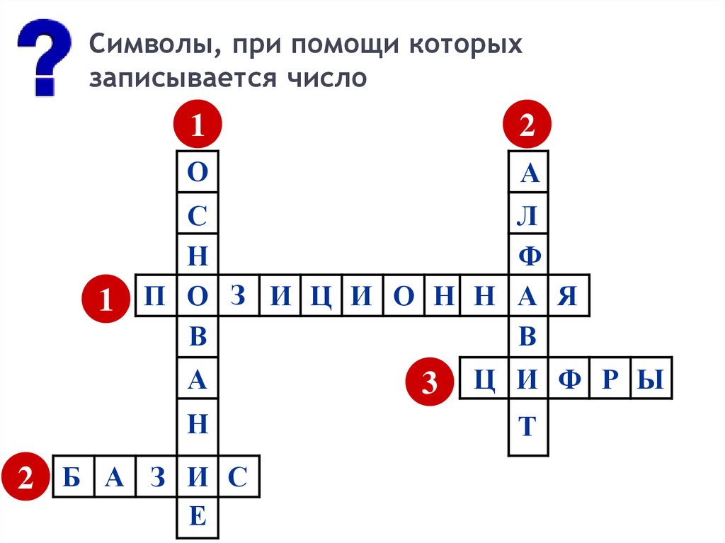 Это знаки с помощью которых записываются числа. Знаки при помощи которых записываются числа. По горизонтали символы при помощи которых записывается число. Как называются символы при помощи которых записывается число?. Символы при помощи которых записывается число кроссворд.