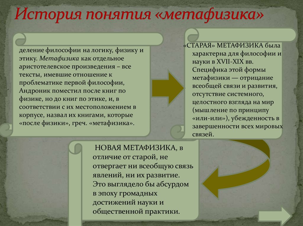 Метафизикой в 16 веке называли