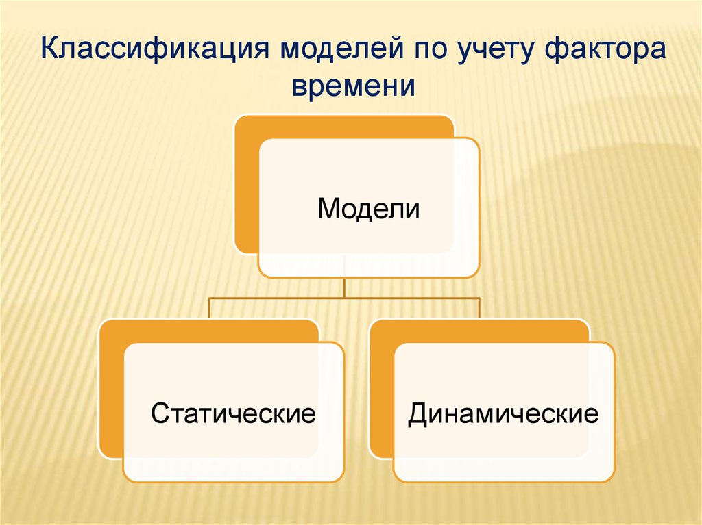 Модели понимания. Классификация моделей учета. Классификация моделей по учету фактора времени. Схема классификации моделей по фактору времени. Скин фактор классификация.