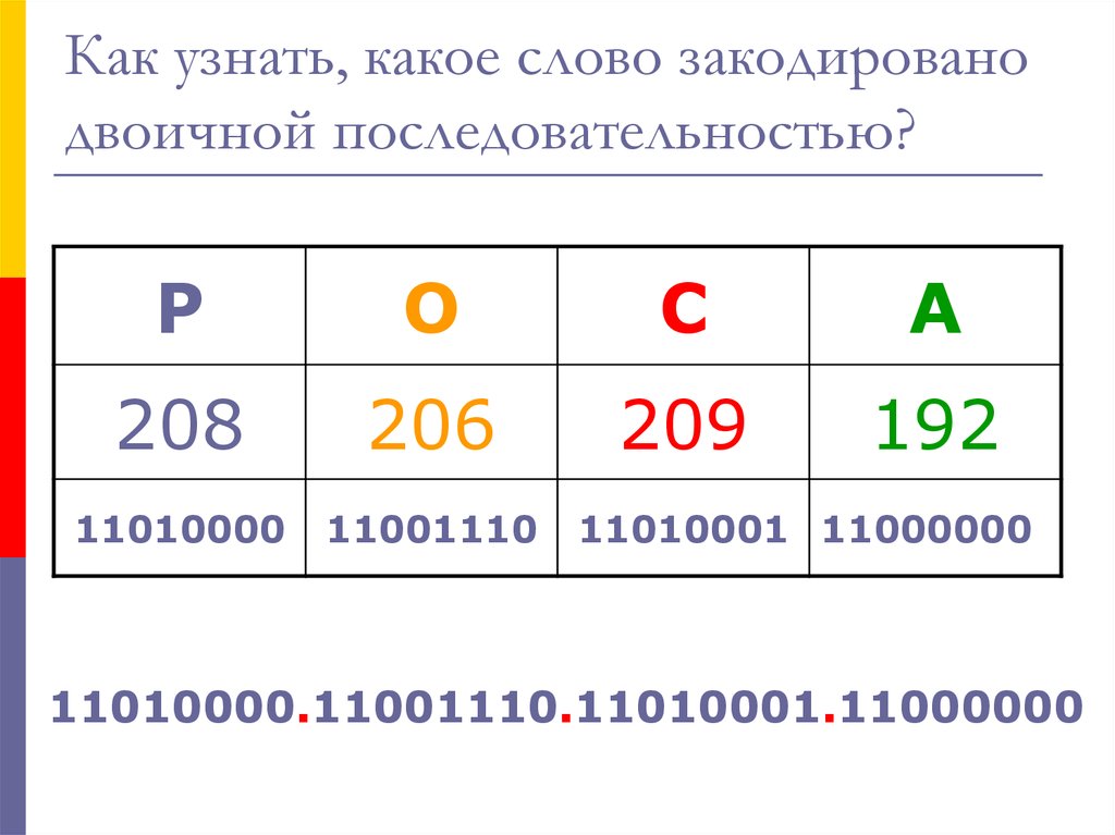 Какое слово закодировано. Как можно закодировать слово большой дом. Как узнать сколько слов в закодированном слове. Закодированное слово 1101000110. Какое слово зашифровано в 0010001101 закодировано.