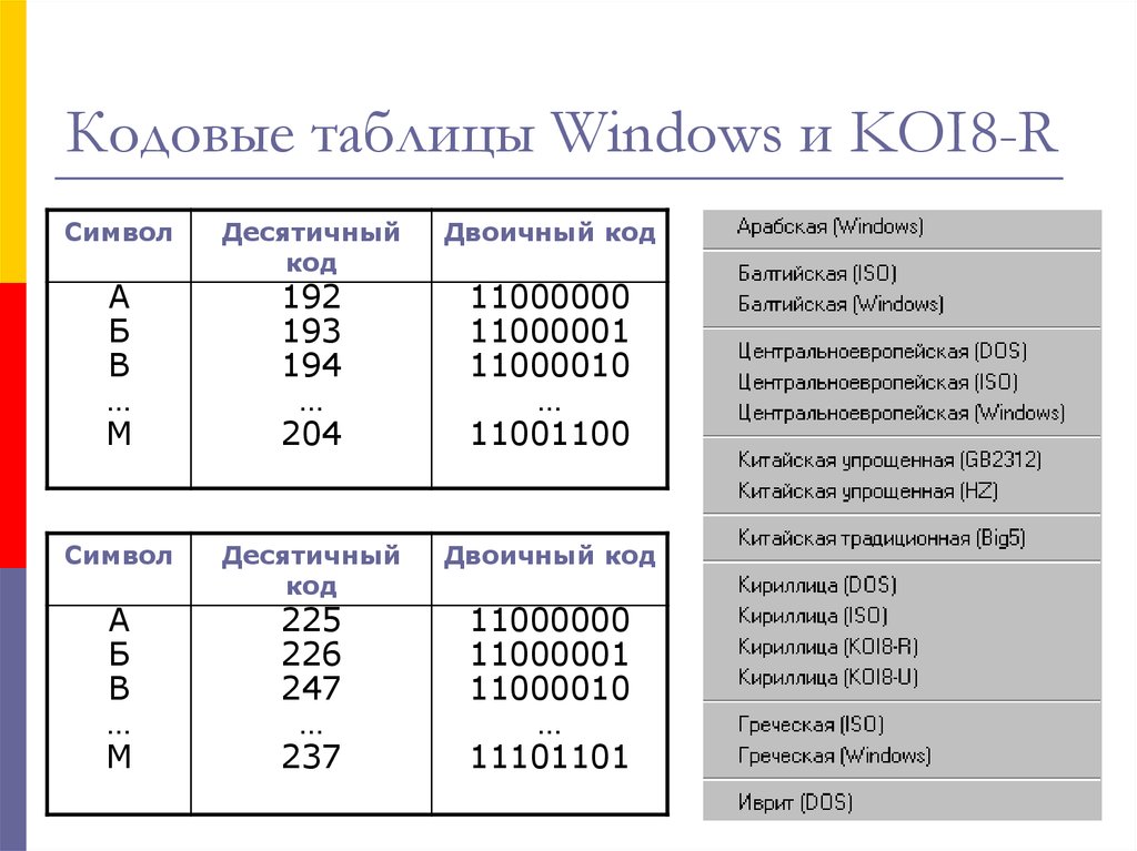 Кодовая таблица