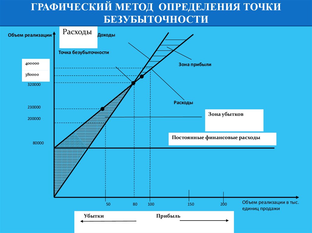 Презентации по уэф