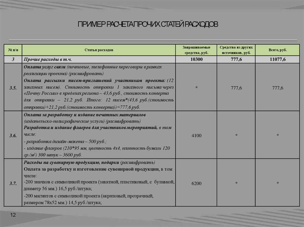 Статья затрат прочие затраты