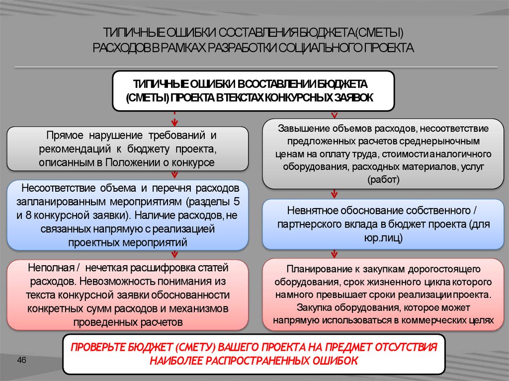 В чем заключается основное отличие бюджета от сметы проекта