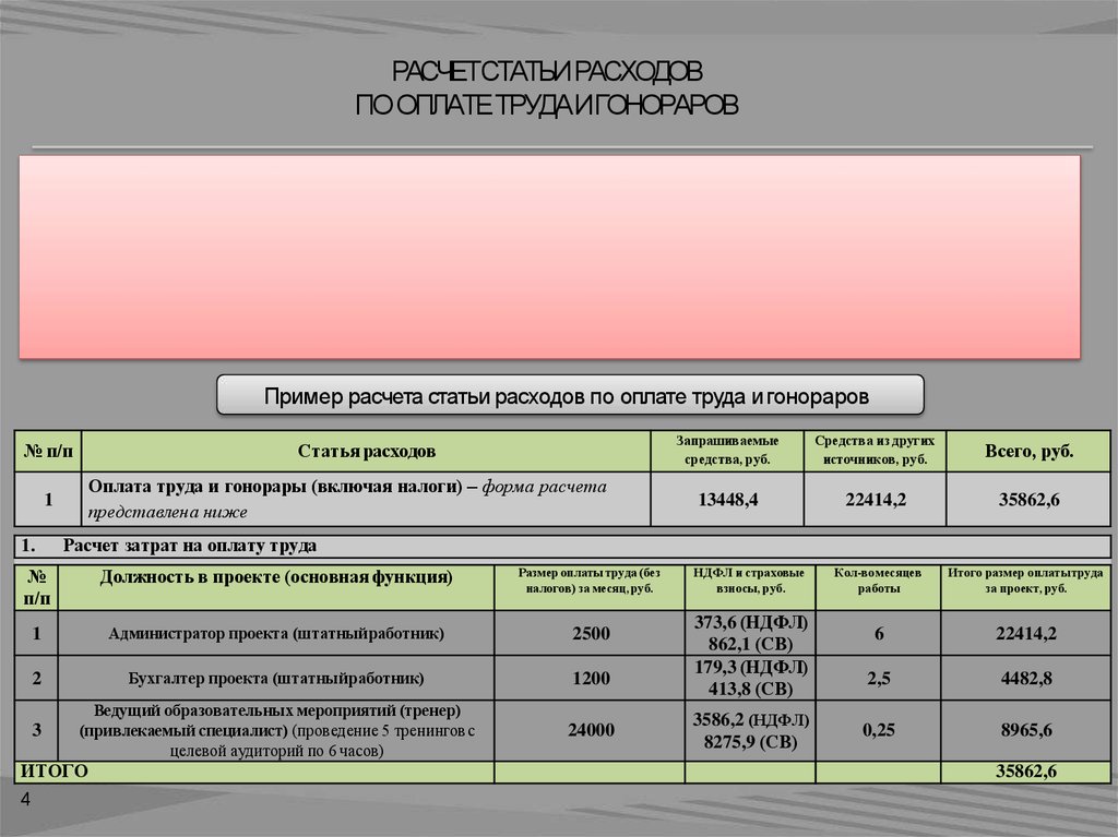 Проект штатный список