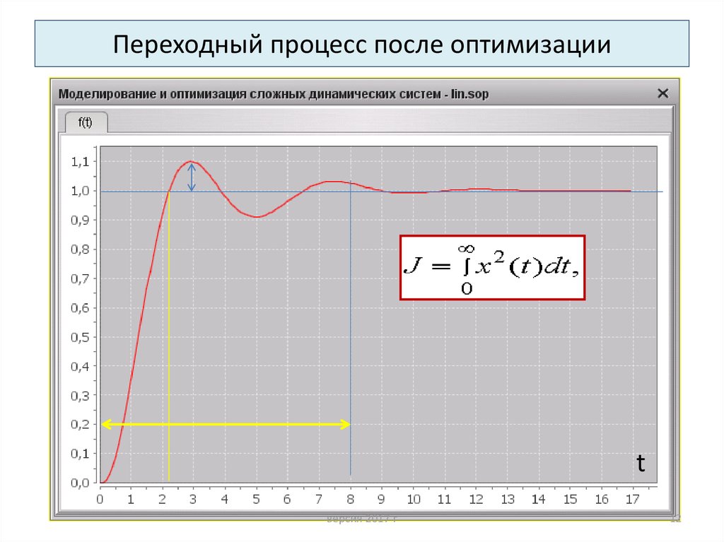 Переходные процессы. Переходный процесс. Моделирование переходного процесса. Переходных процессов. Длительность переходного процесса.