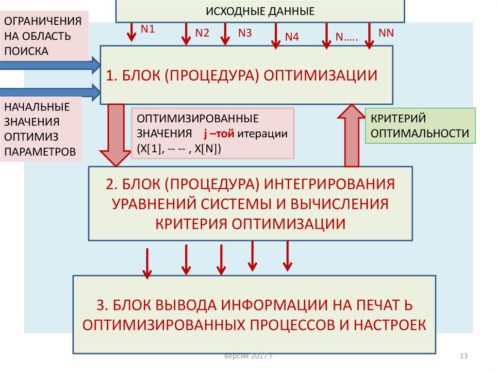 Ступенчатое воздействие. Ограничения имитационного моделирования.