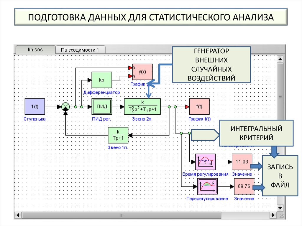 Подготовки данных для обучения моделей искусственного