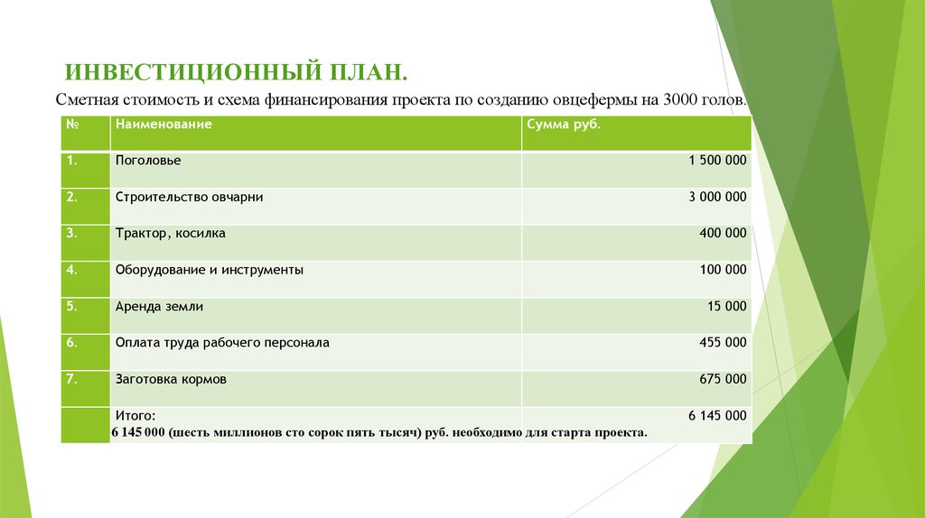 Инвестиционный план. Составление инвестиционного плана. Инвестиционный план проекта. Годовой инвестиционный план.