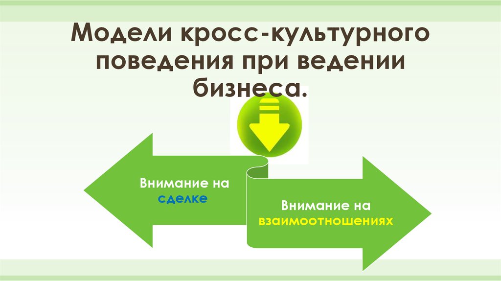 Модели поведения в бизнесе. Модели кросс-культурного поведения в бизнесе. Менеджер кросс-культурной коммуникации. Кросс культурный менеджмент задачи.