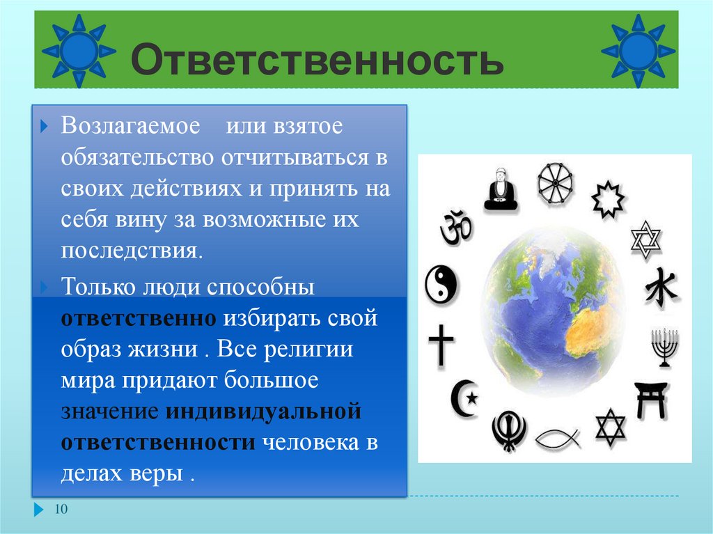 Свобода и ответственность орксэ 4 класс презентация